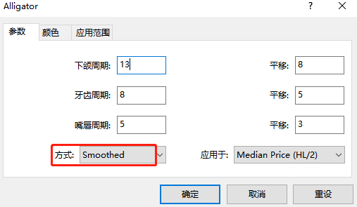 用好鳄鱼线指标,不错过好行情,才能赚钱