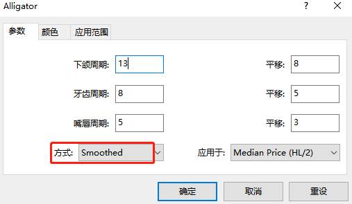 用好鳄鱼线指标，不错过好行情，才能赚钱
