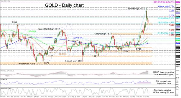 Gold Finds Feet at 38.2% Fibonacci but Downside Risks Linger