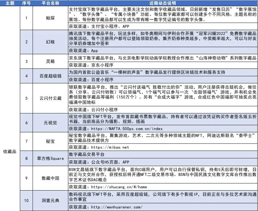 NFT交易平台新贵——Arles Landscape阿尔勒景观