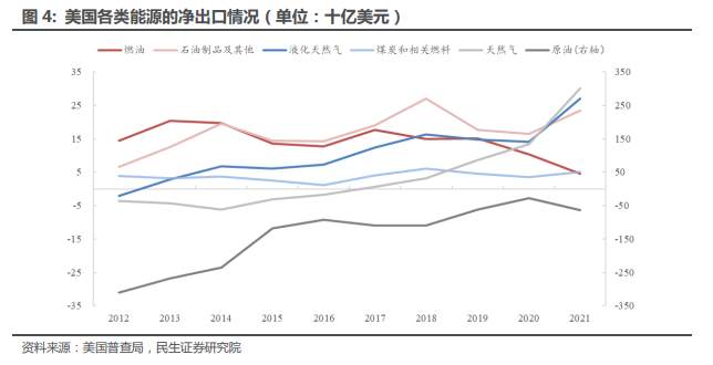 俄乌冲突，美联储会怎样应对？