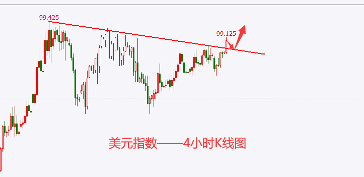 杜家升：3.25黄金、白银、原油、美指、纳指走势解析