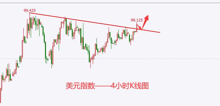 杜家升：3.25黄金、白银、原油、美指、纳指走势解析