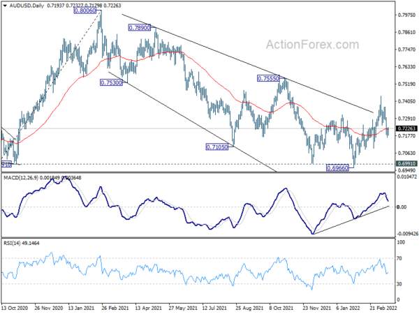 AUD/USD Daily Report