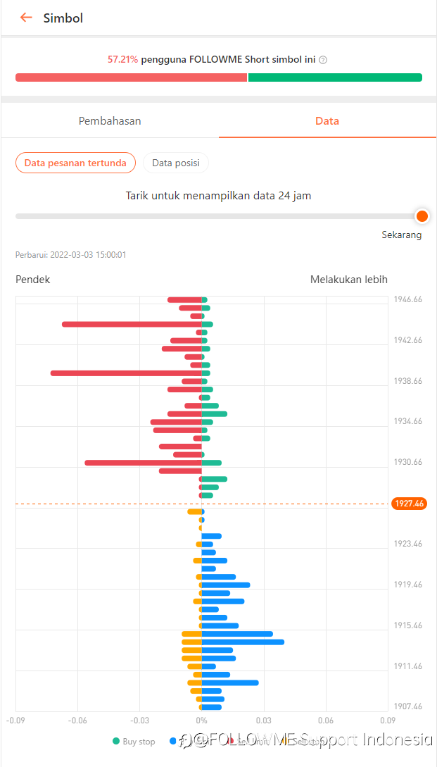 Pembaruan versi FOLLOWME: menambahkan modul data, Mendukung pengaturan ulang akun DEMO yang telah kedaluwarsa