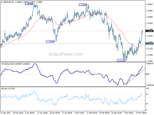 Yen Extends Decline as Markets Responded Well to Fed Hike, BoE Next