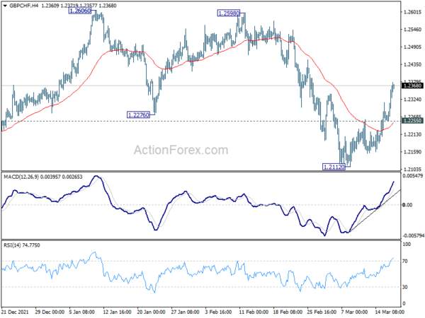 Yen Extends Decline as Markets Responded Well to Fed Hike, BoE Next
