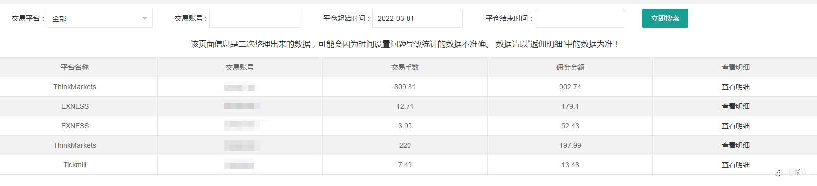 当交易成为一种习惯