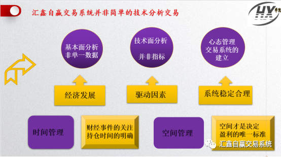 汇鑫学院线下《黄金交易系统》培训