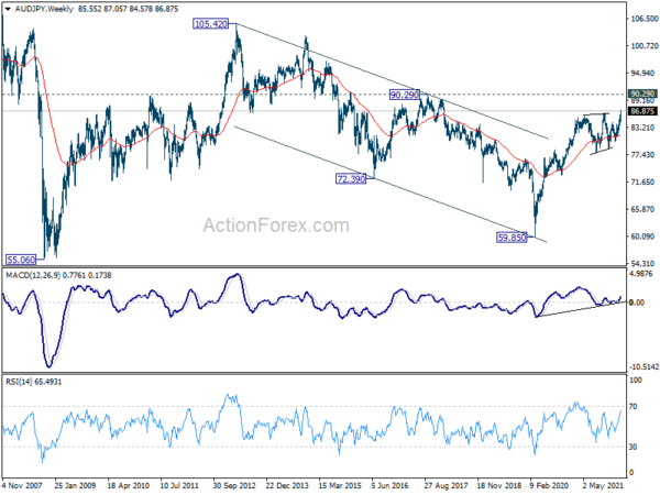 Yen Extends Decline as Markets Responded Well to Fed Hike, BoE Next