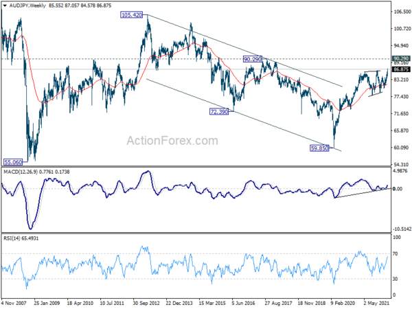 Yen Extends Decline as Markets Responded Well to Fed Hike, BoE Next