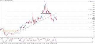 Gold price attempts to consolidate above the support – Analysis - 21-03-2022