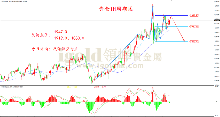 【日内策略】黄金持续横盘整理 非农数据有望打破僵局