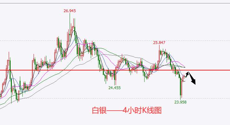 杜家升：3.30暴跌后的黎明，金、银、油、纳指后续思路