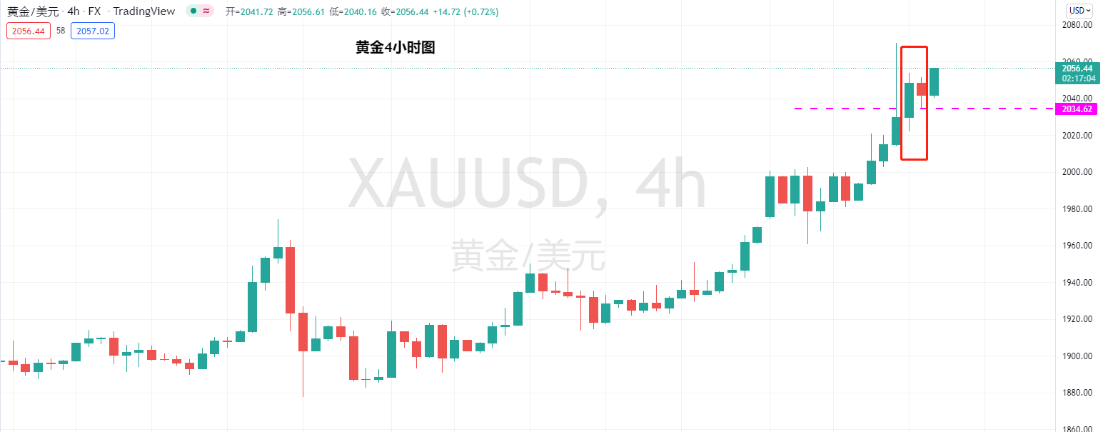 【Ex每日分析】：英美制裁升级黄金涨破2000美元大关
