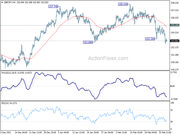 EUR Weak, Oil Surges, CAD Awaits BoC