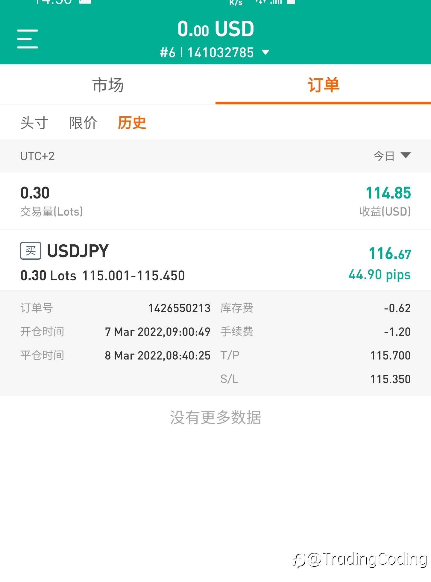 交易平仓分析