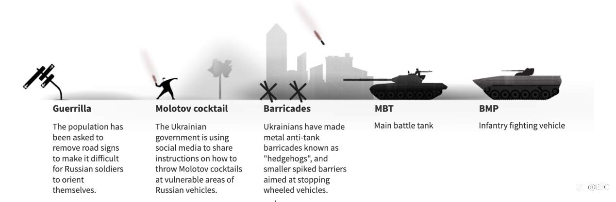 EBC聚焦国际局势｜俄乌战争都用了哪些武器？