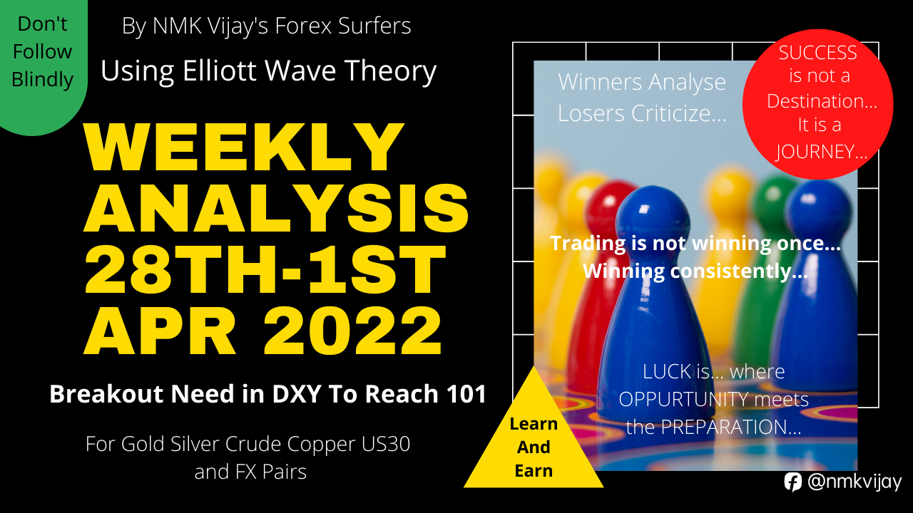 Gold Silver Copper Crude US30 BTC And FX Pairs Weekly Analysis For 28 -1 Apr 2022 | Using EW Theory