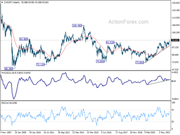 Yen Extends Decline as Markets Responded Well to Fed Hike, BoE Next