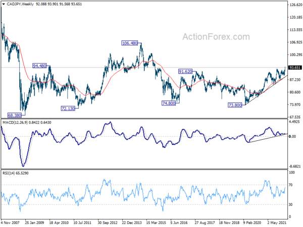 Yen Extends Decline as Markets Responded Well to Fed Hike, BoE Next
