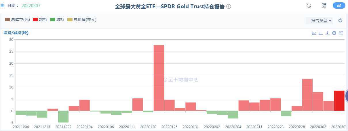 金价2000争夺战正式打响