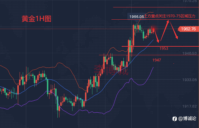 李博诚：3.25北约峰会针对俄 避险助推黄金破近期新高！