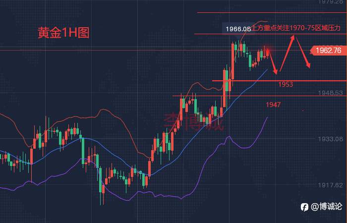 李博诚：3.25北约峰会针对俄 避险助推黄金破近期新高！