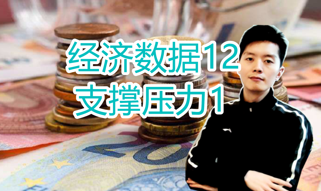 外汇黄金作手 经济数据12-支撑压力1