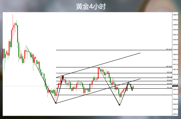 见好就收,黄金探高后重新进场