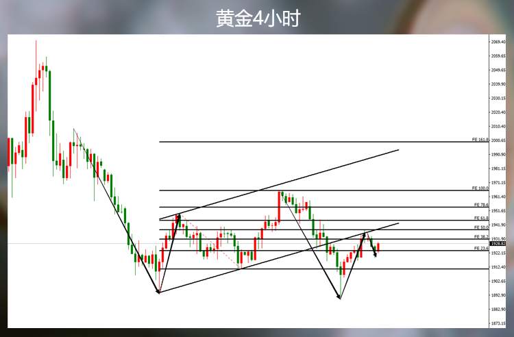 见好就收，黄金探高后重新进场