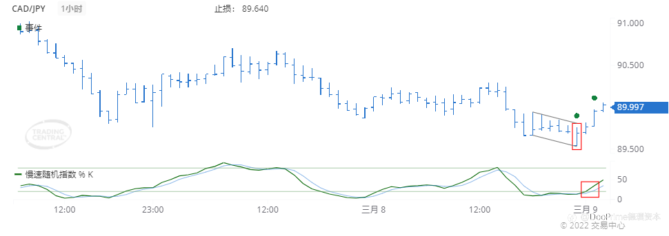 德璞每日交易策略精选-2022年3月9日