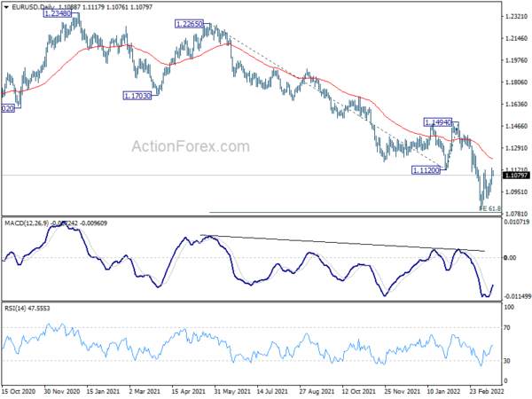 EUR/USD Pressing Resistance, Yen Continues as Biggest Loser after BoJ