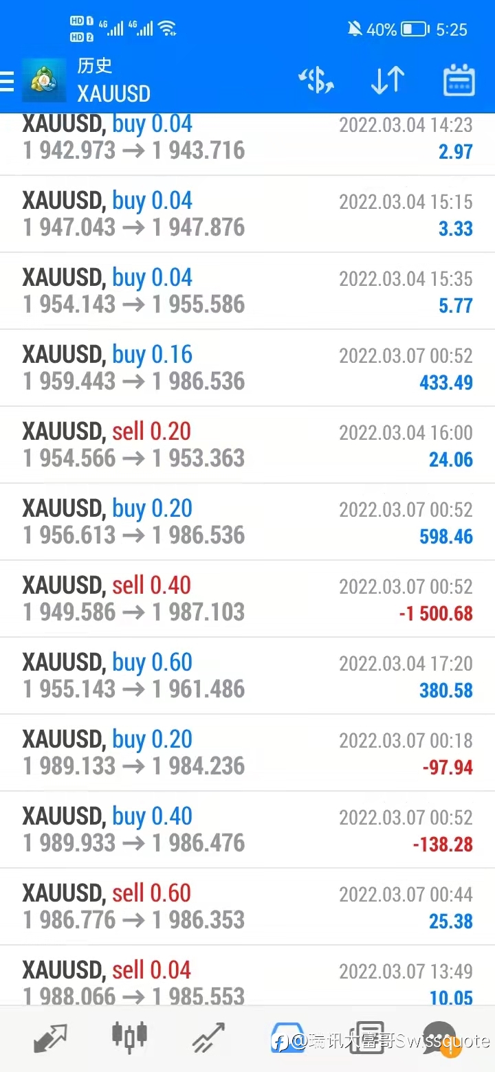 大家有没有好的控制资金的方式