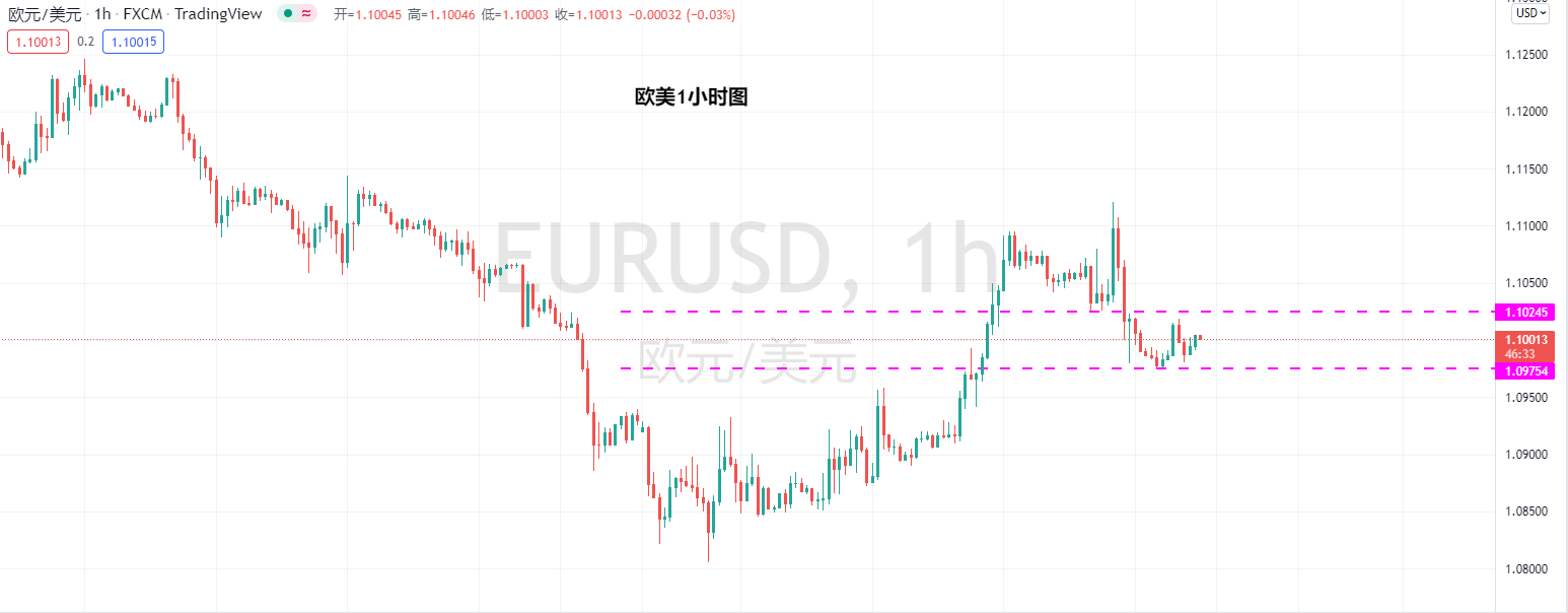 【Ex每日分析】：欧银决议未获认可欧元主线仍为空头