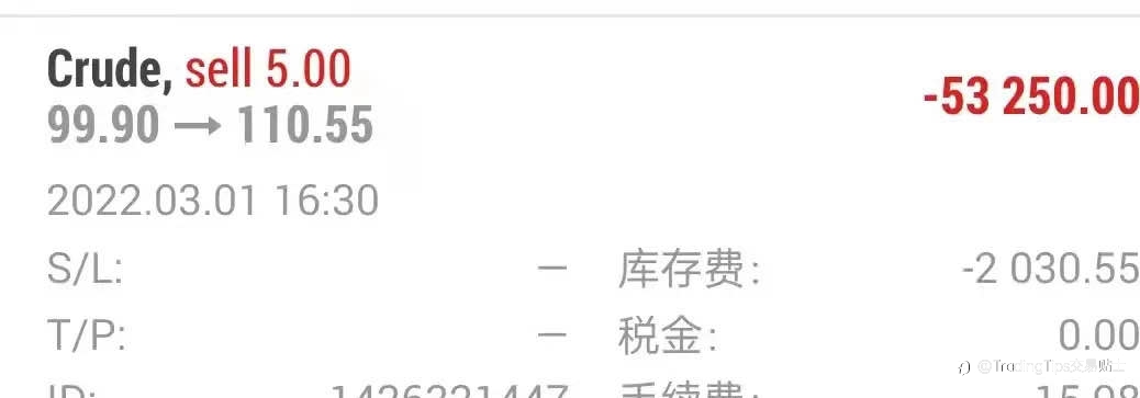 原油超级拉升导致你爆仓了？这6条实战经验分分钟拯救你。