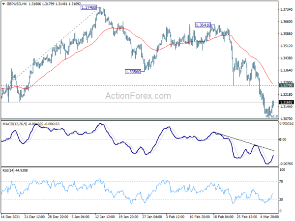 GBP/USD Mid-Day Outlook