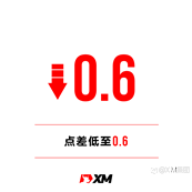不藏私，XM优势大公开！