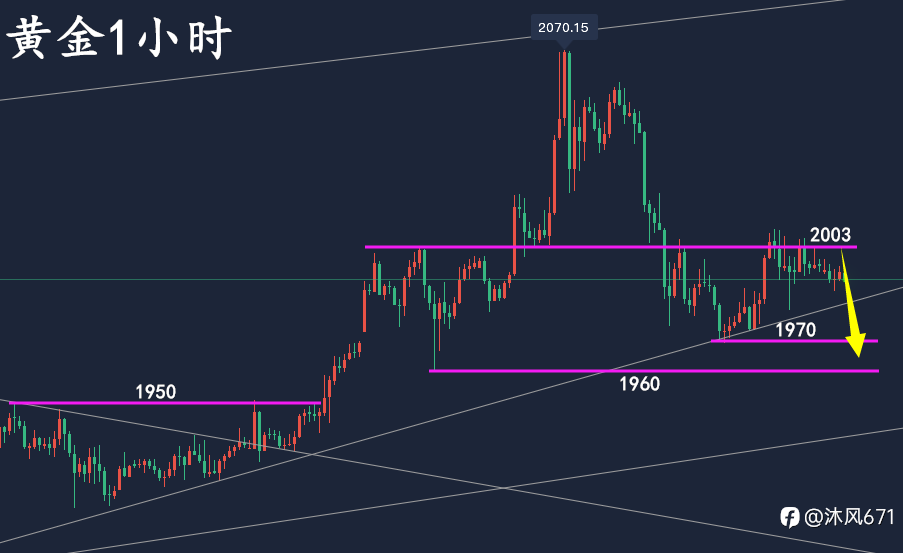 万锦晟3.11黄金操作建议，黄金跌势未尽反抽还需空！