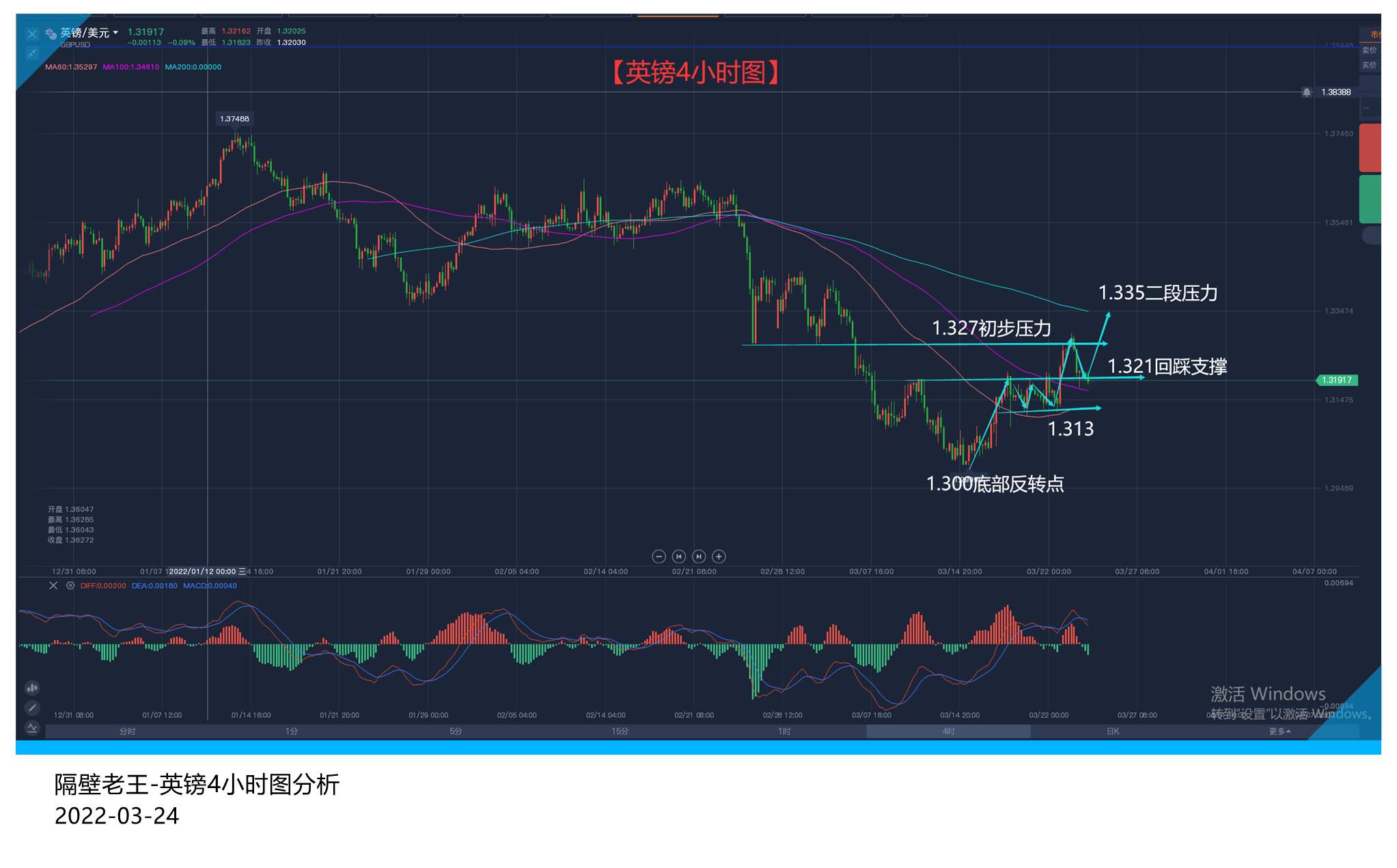 英镑冲高回落之后 趋势又变了?