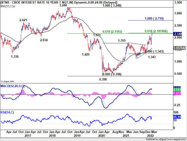 Yen Extended Down Trend on Rise in Yields and Rebound in Stocks
