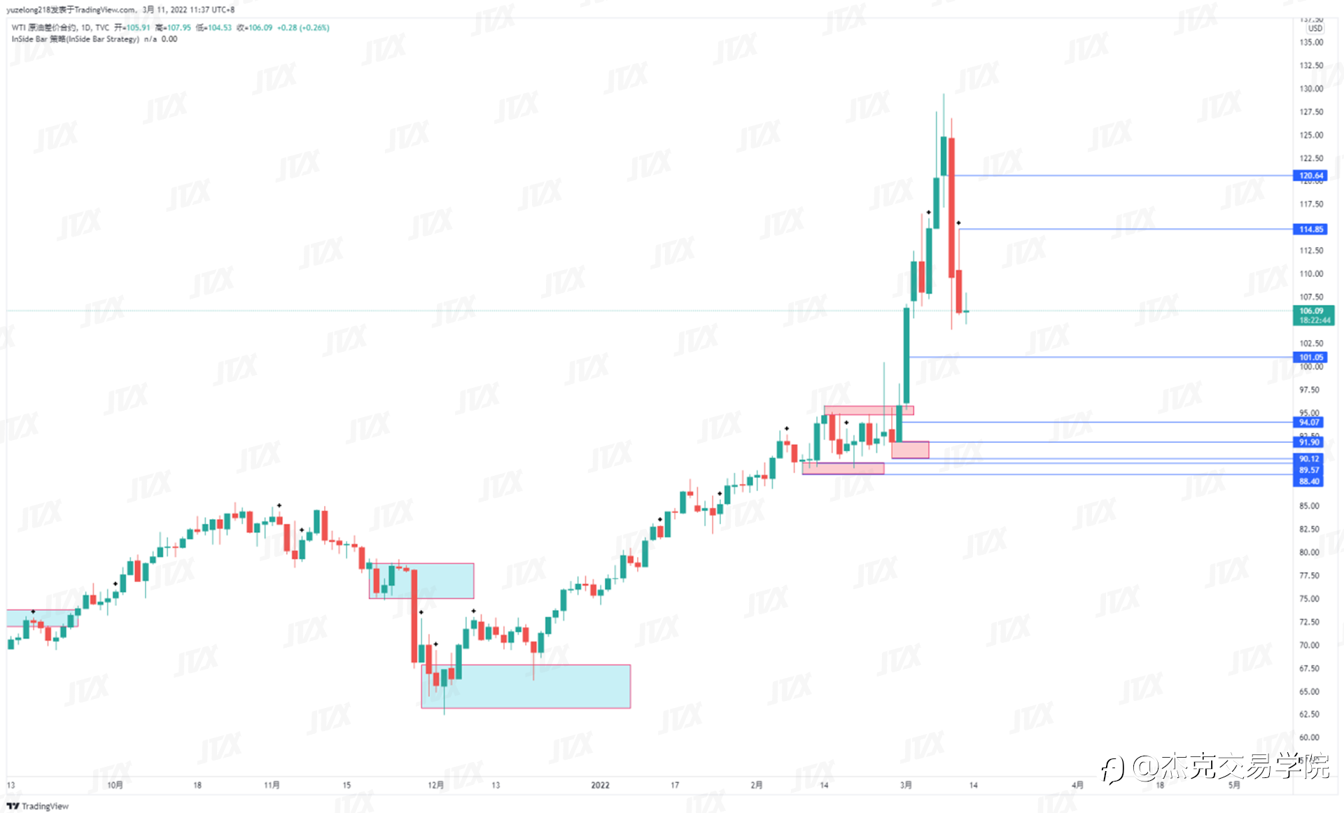 [3月11日策略]黄金/原油/英镑/欧元/美日/澳元/标普