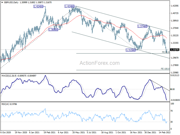 GBP/USD Mid-Day Outlook