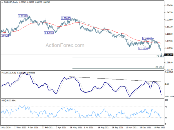 Euro and Sterling Dive, Oil and Gold Surge