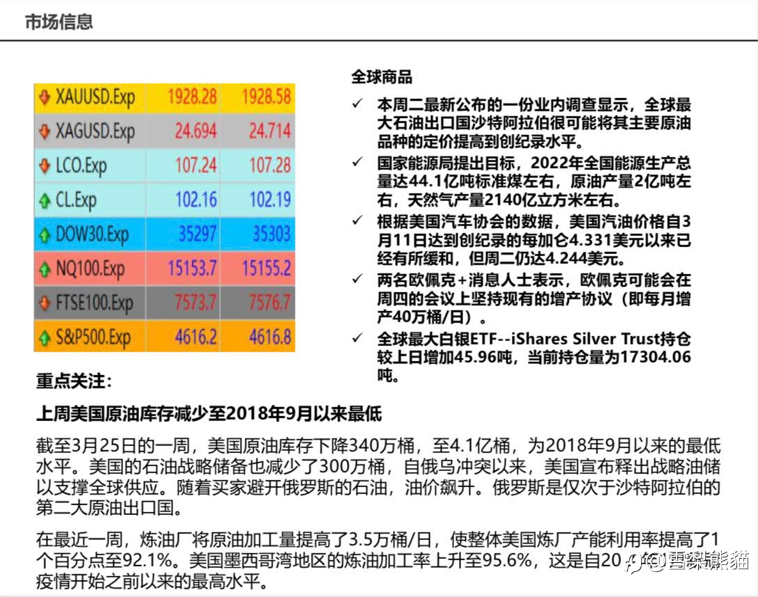 31/3拓利日报