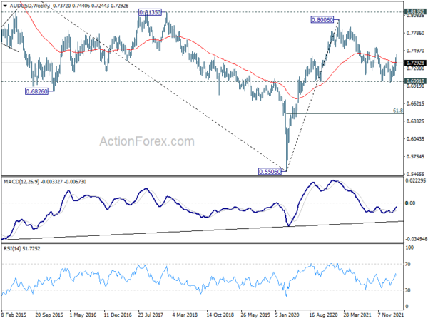 AUD/USD Weekly Outlook