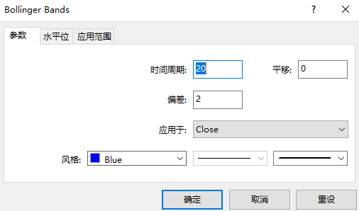 为什么DBB被认为是世界上最准确的指标?