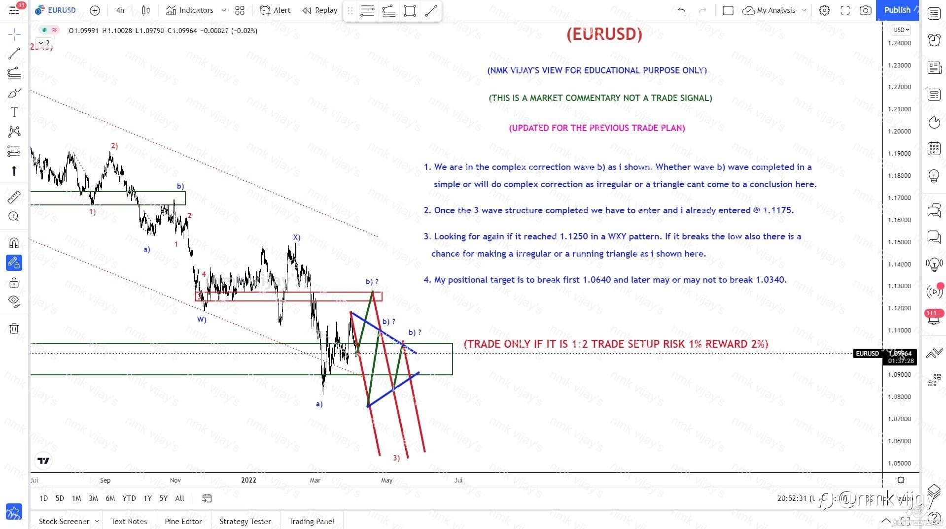 EURUSD-We are in wave b) may be a complex or simple.