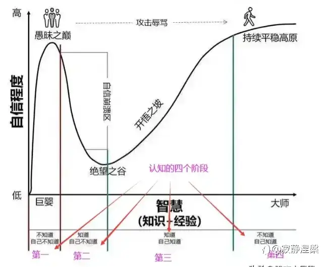GDP与M2