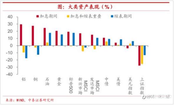 exness深度好文：美联储缩表的“前世今生”